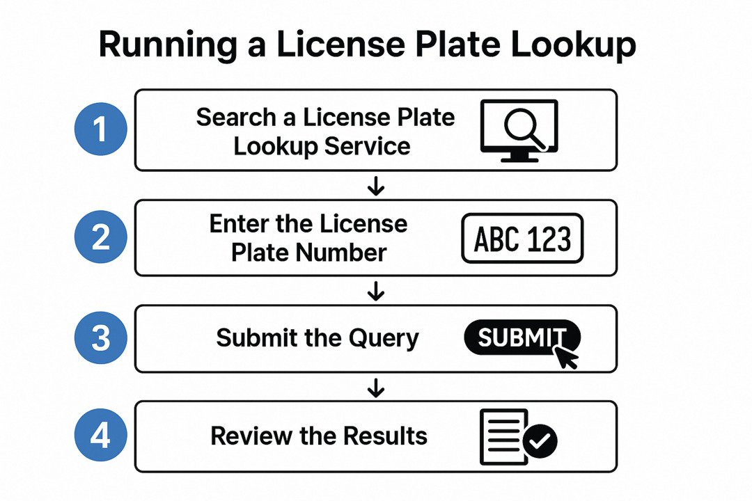 running a license plate lookup step-by-step