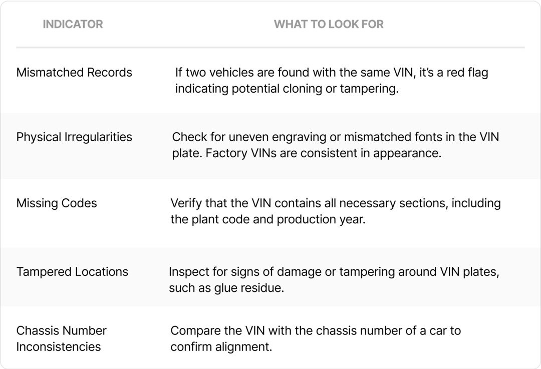 علامات رقم VIN مزيف