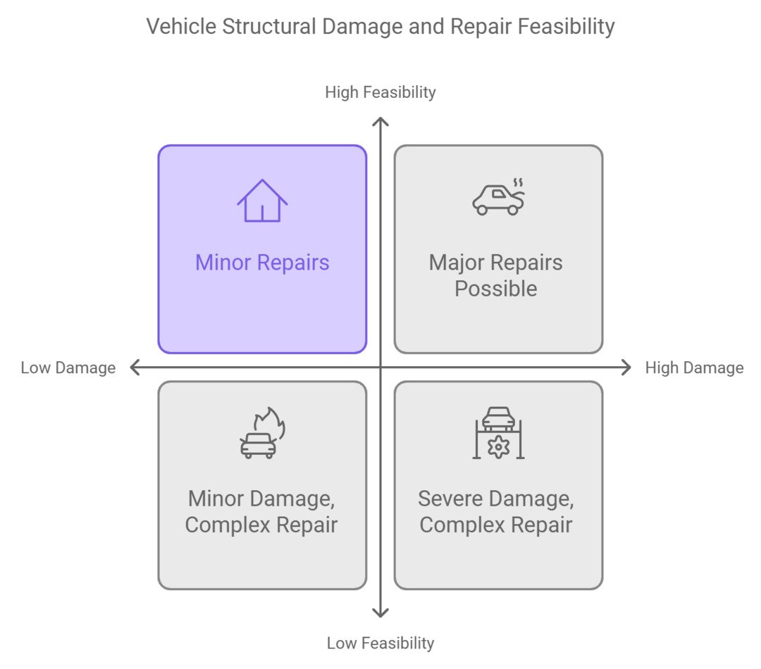 concept of repair process