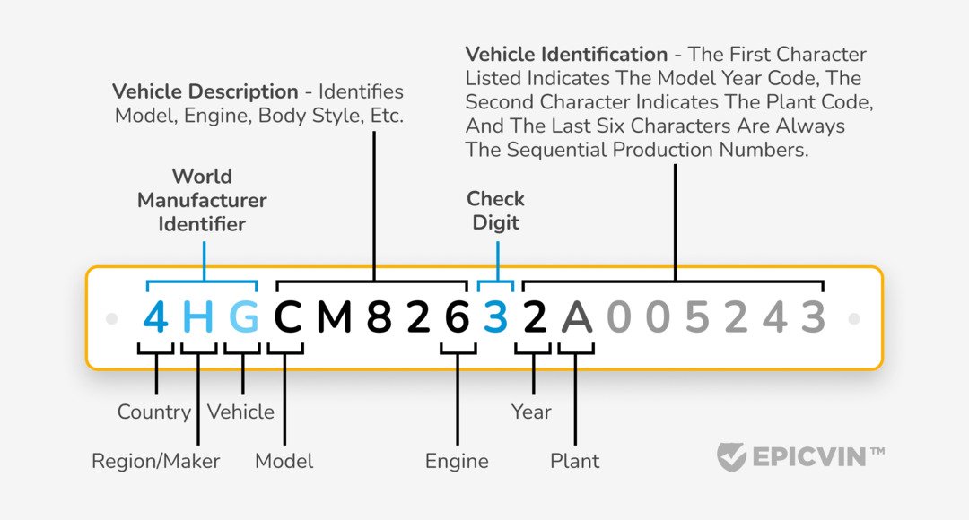 a concept of a VIN structure