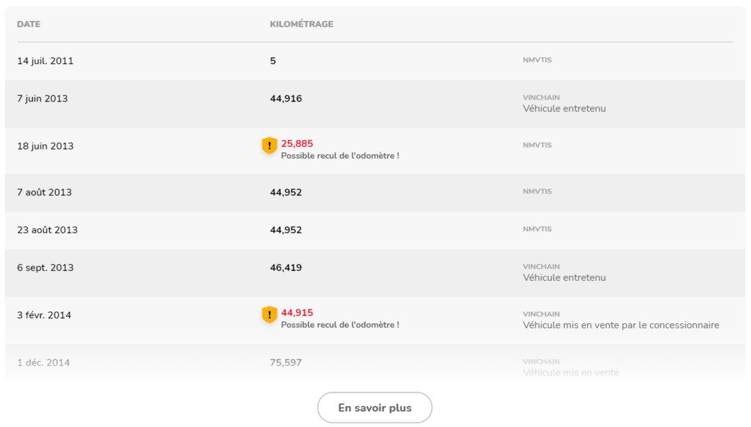 Car mileage in French