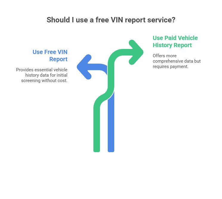 should I use a free vin check