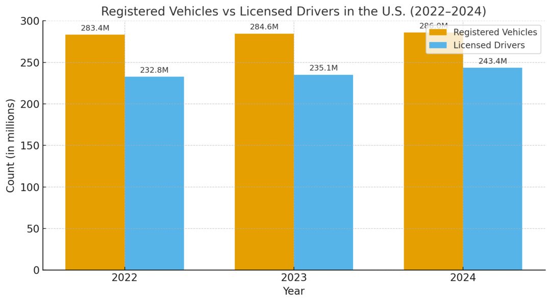 registered vehicles stat