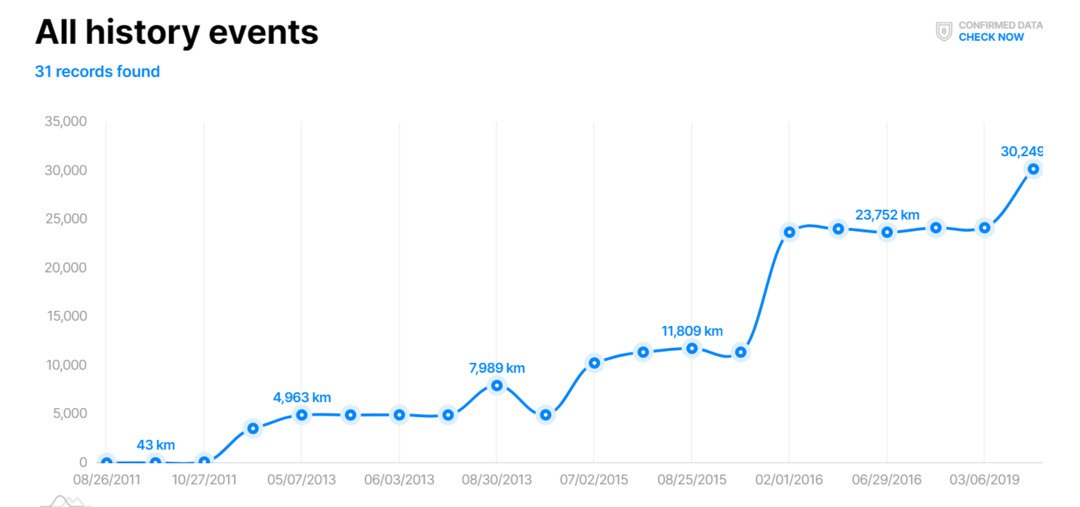 Vehicle specs summary: 2012 Bentley Continental