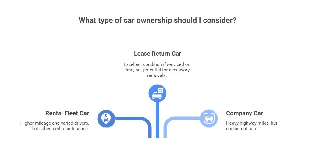 types of car ownership
