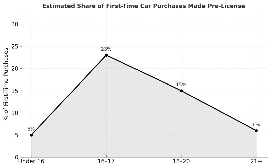 teen drivers statistics